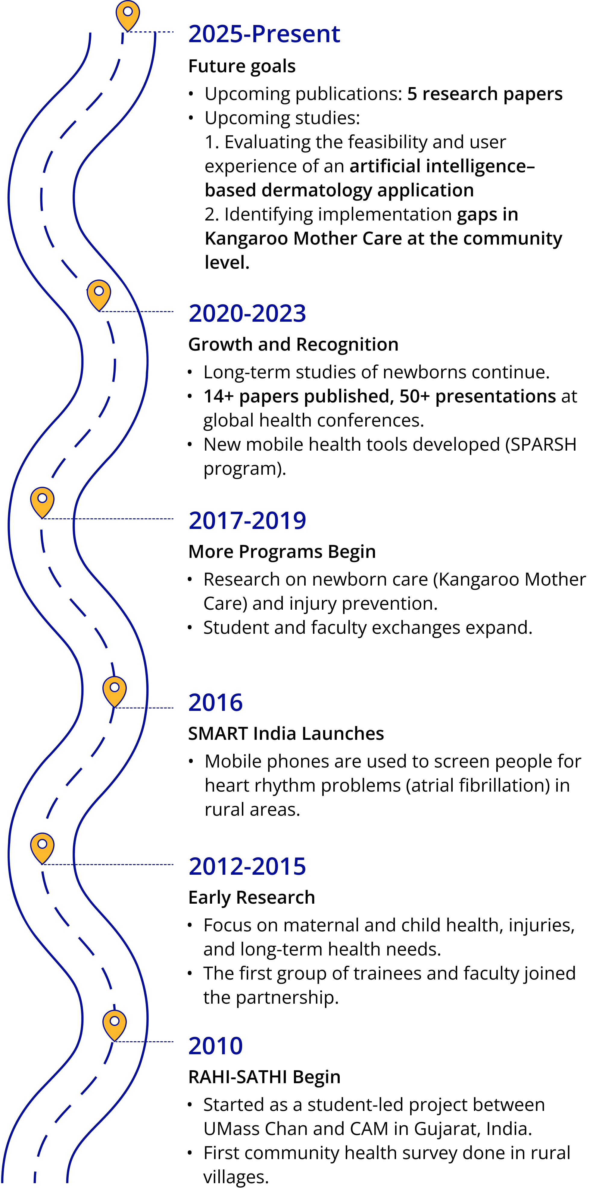 timeline