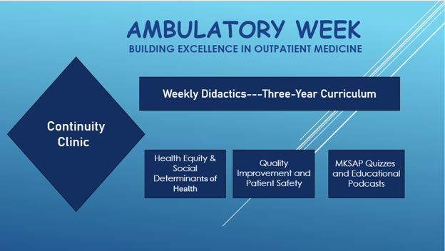 Ambulatory Week, building excellence in outpatient medicine, continuity clinic, weekly didactics, three-year curriculum, health equity & social determinants of health, quality improvement and patient safety, MKSAP quizzes and educational podcasts