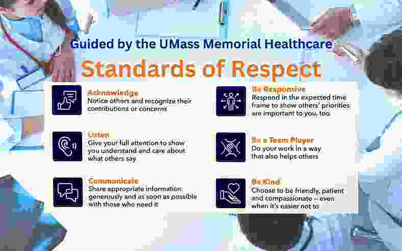 iCELS-team-UMass-Chan-Standards-of-Respect-acknowledge-listen-communicate-responsive-team-player-kind