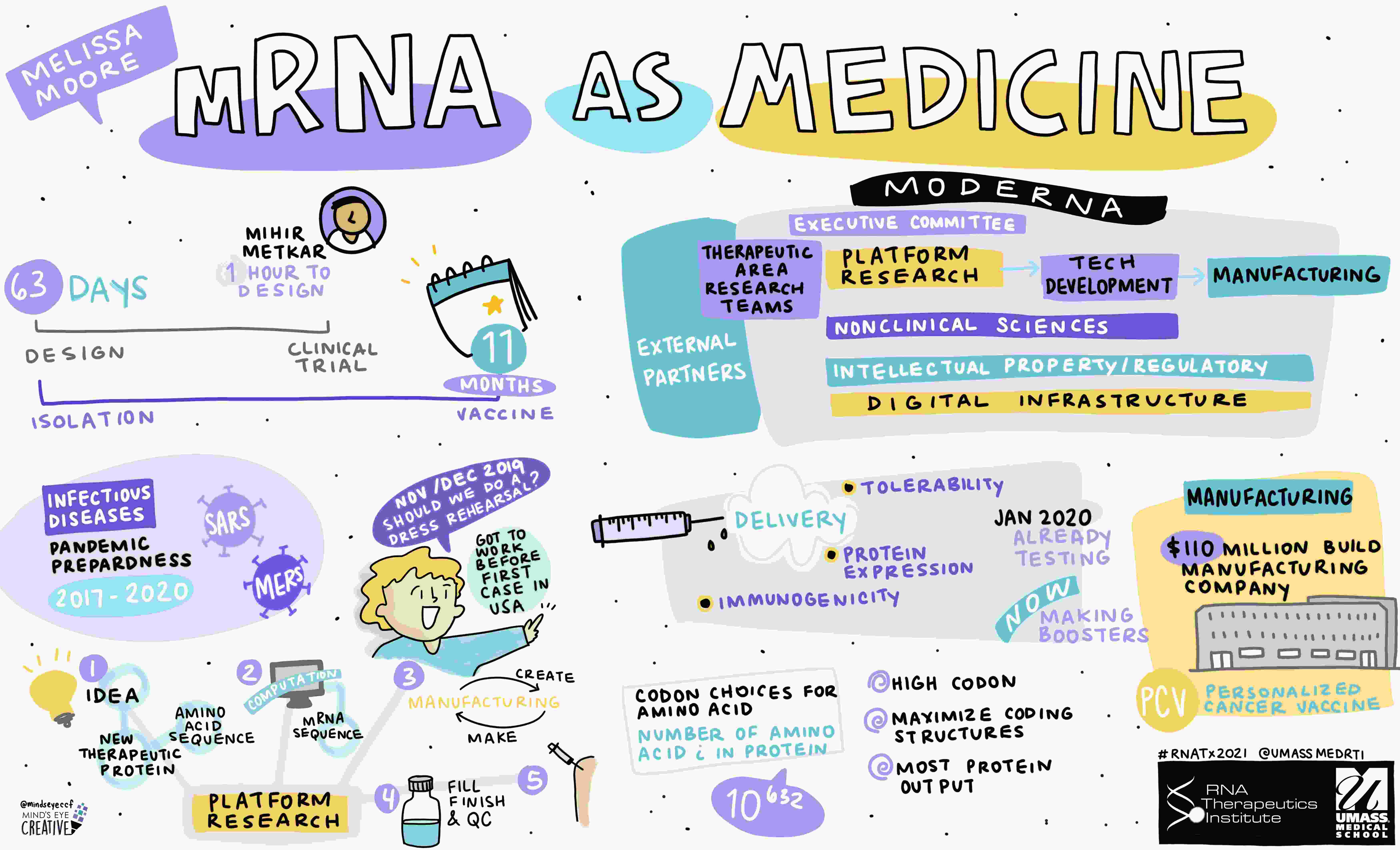 Graphical Recording of 2021 RNATx speaker, Melissa Moore
